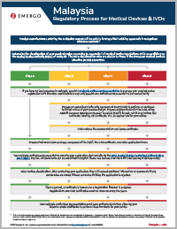 Malaysia Regulatory Approval Process For Medical Devices